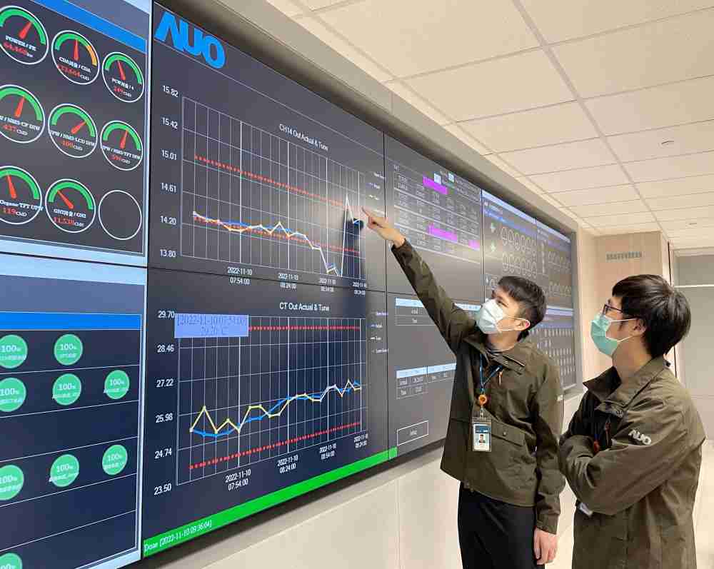 彩霸王透过智慧化能源管理，，，，实时监控以及应对异常状态下的能源与资源消耗